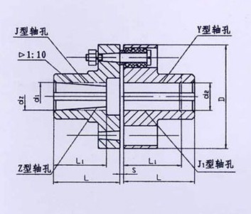 TL型、TLL帶制動輪型彈性套柱銷聯(lián)軸器系列